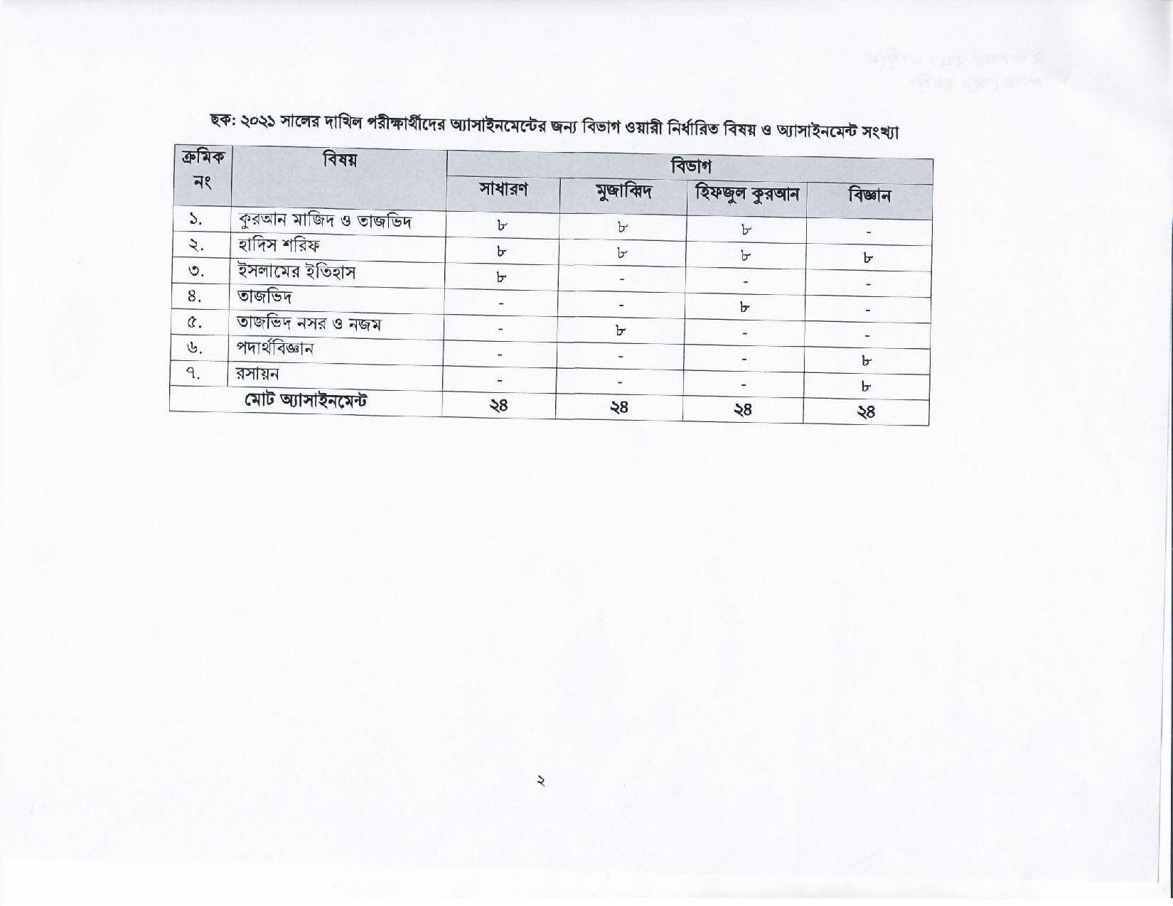 Dakhil 2021 Assignment 5th week