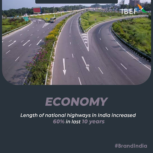 Growth of India's National Highways Network