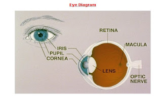 Eye diagram 3