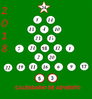 https://miniaturas-calendariodeadviento.blogspot.com/