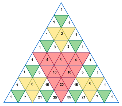 Tartaglia-Sierpinski