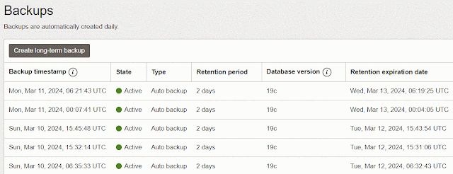 Disaster Recovery for the Oracle Autonomous JSON Database