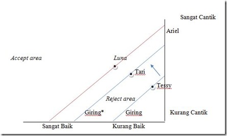 grafik 4