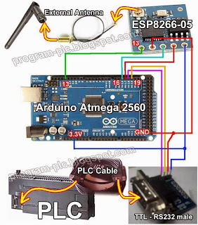 Hardware Connections for WiFi applications on PLC and Android Phone