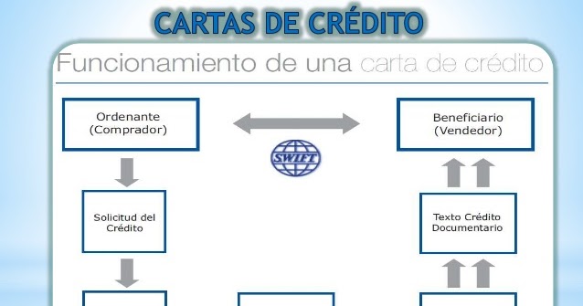 CARTAS DE CRÉDITO - Contables