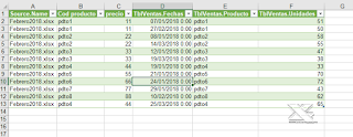 Power Query: Recuperar datos de fichero más reciente