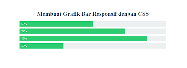Membuat Grafik Bar Responsif dengan CSS
