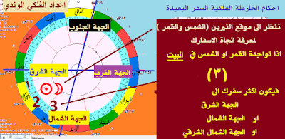 الأدلة السفر حسب طريقة بطليموس في الخارطة الفلكية