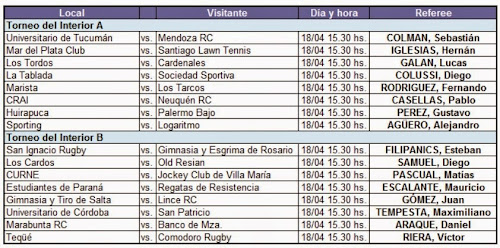 Designaciones Torneo del Interior A y B