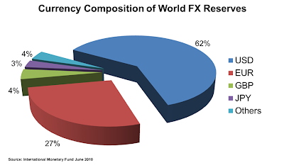 forex