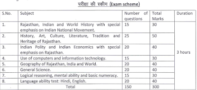 RSMSSB Supervisor Women Exam 2024