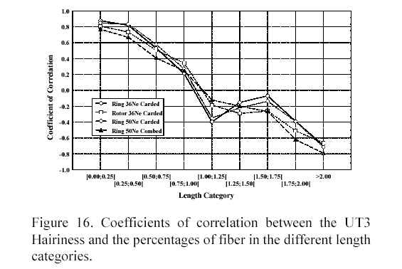 fiberl20
