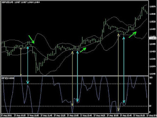 Convergence Trading System
