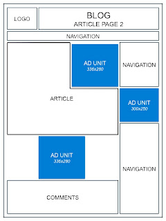 contoh penempatan adsense