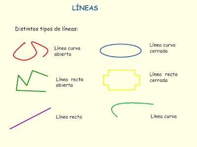 Resultado de imagen de tipos de lineas para niÃ±os de primaria