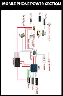 mobile power section diagram