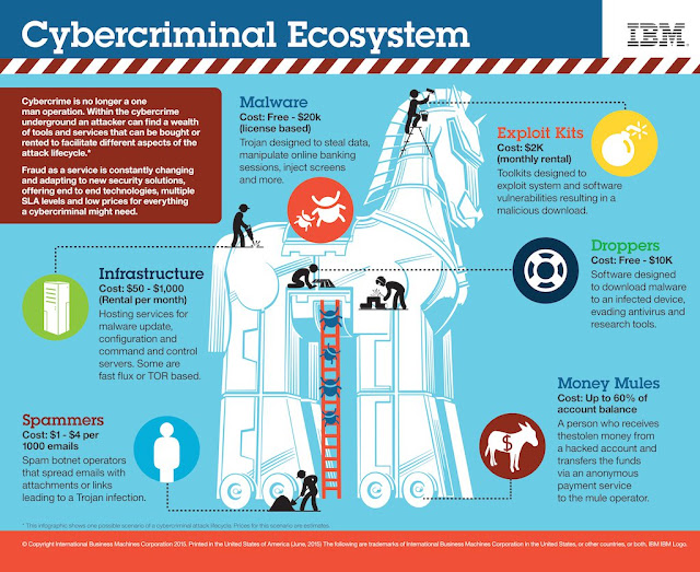 cybercrime-ecosystem