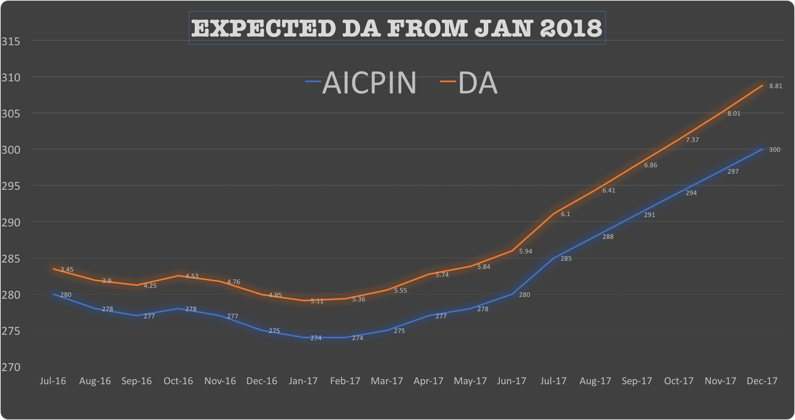 EXPECTED-DA-JAN-2018