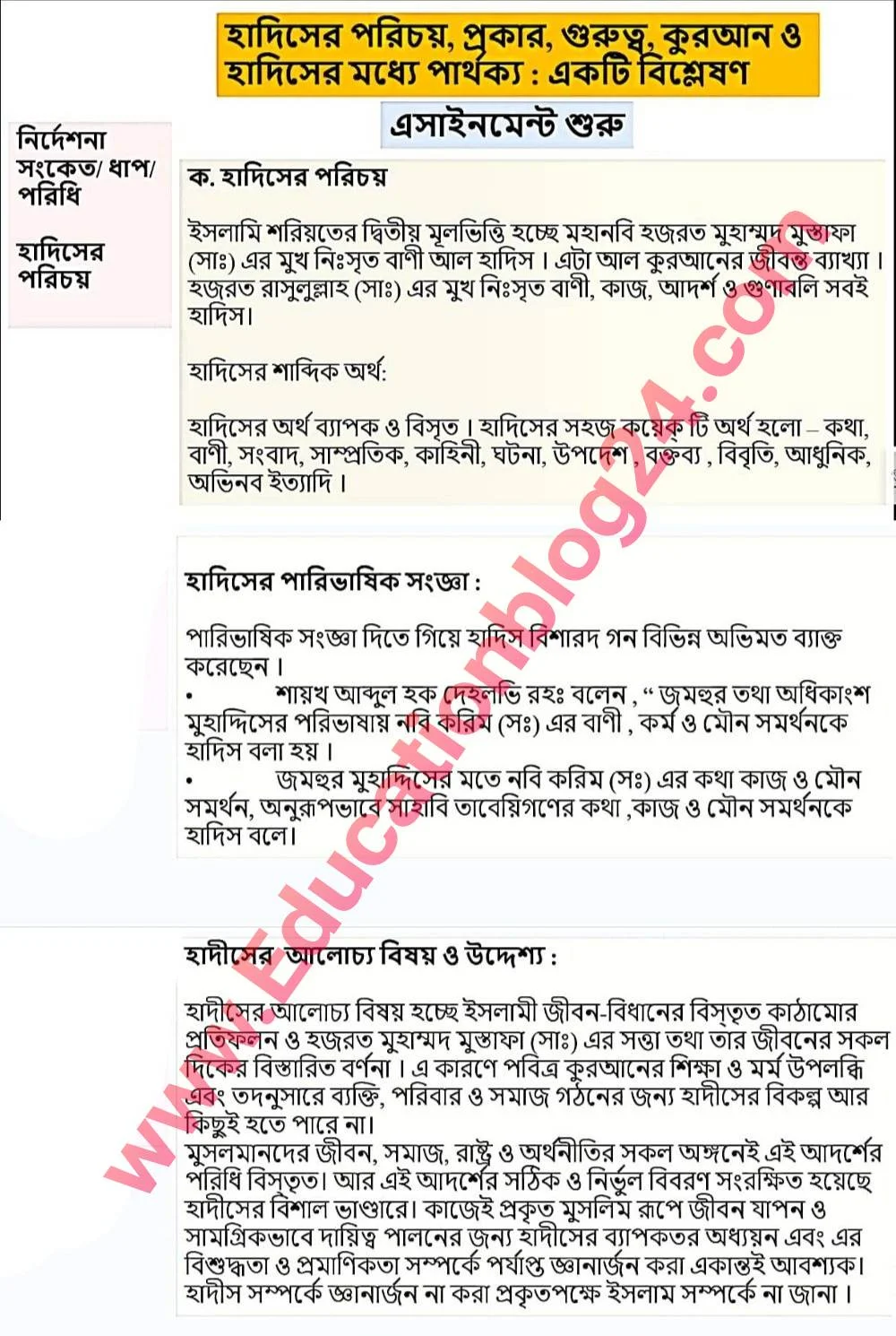 ২০২১ সালের দাখিল ১ম সপ্তাহের হাদিস শরীফ এসাইনমেন্ট সমাধান /উত্তর