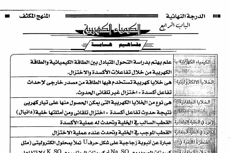 المحاضرة الرابعة الدرجة النهائية فى الكيمياء للثالث الثانوى 2016 ا/ جمال السنتريسى - البرنامج المكثف