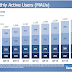 Facebook: 1.32 billion users