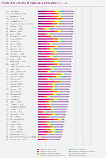 World Happiness Report 2019 3