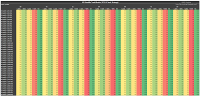 SPX Short Straddle Summary Total Trades Entered version 3