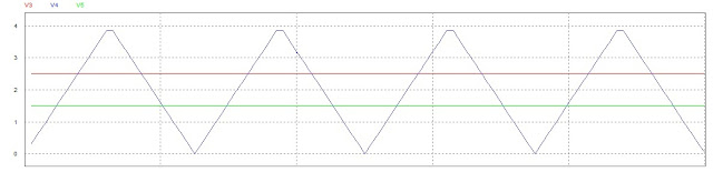 pwm pulses mosfet bridge induction heating