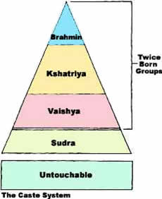 Caste system