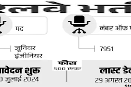 रेलवे में 7951 पदों पर भर्ती का नोटिफिकेशन, सैलरी 44,000 से ज्यादा (Recruitment notification for 7951 posts in Railways, salary more than 44,000)