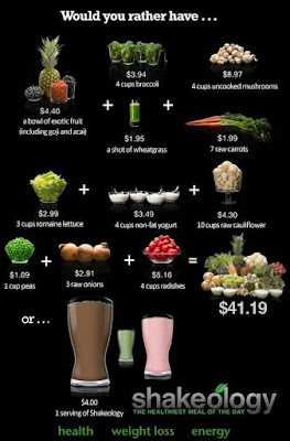 Shakeology Food Comparison 