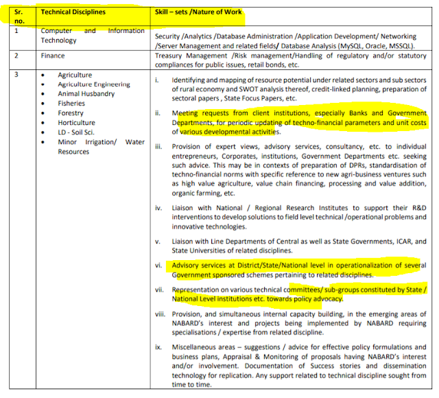 NABARD Grade A Exam 2021 Exam Pattern and Syllabus