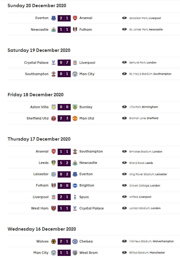 epl latest result