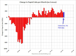 Payroll jobs added per month