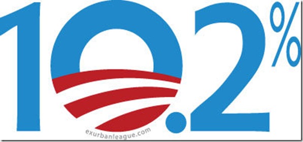 10.2% unemployment