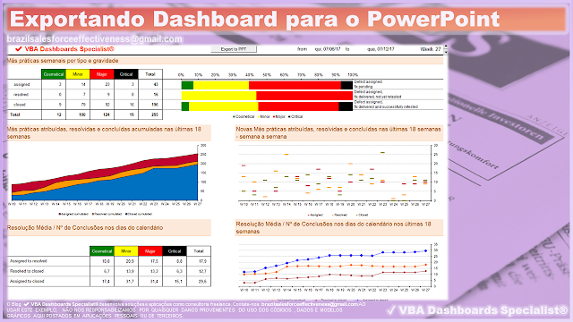 Exportando para o PowerPoint - Dashboards 01 - DOWNLOAD