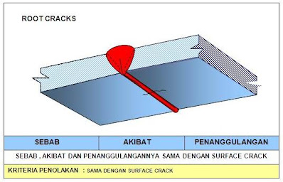 ROOT CRACKS WELD DEFECTS