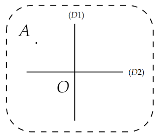 (D1) و (D2) يتقاطعان في نقطة O