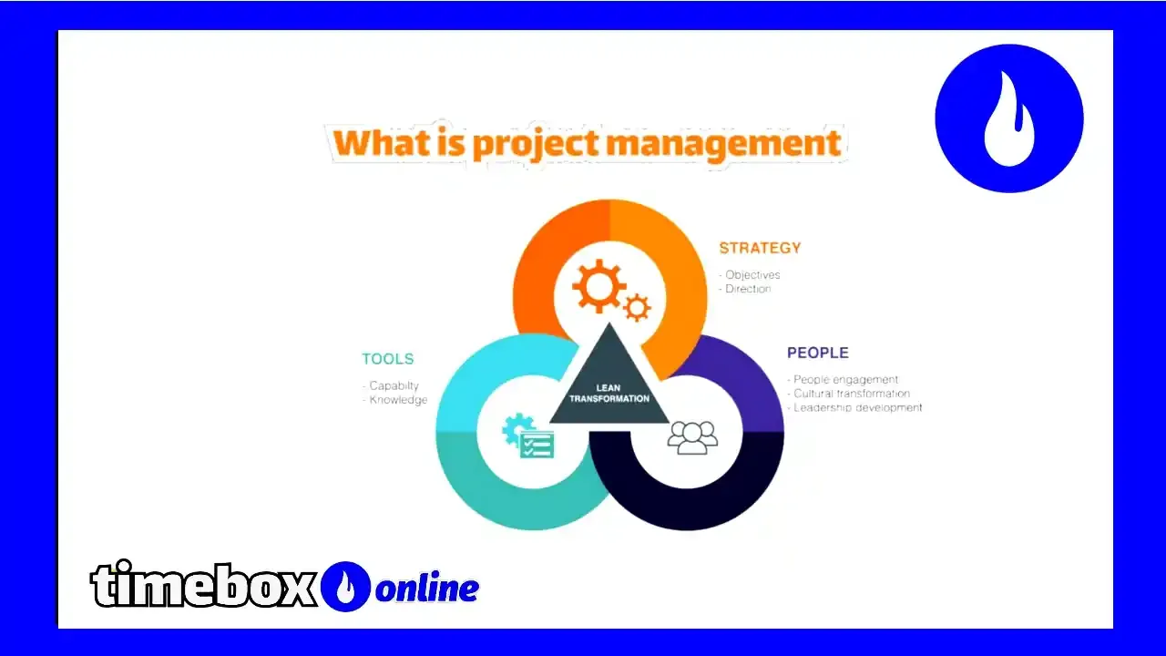 General stages of project management