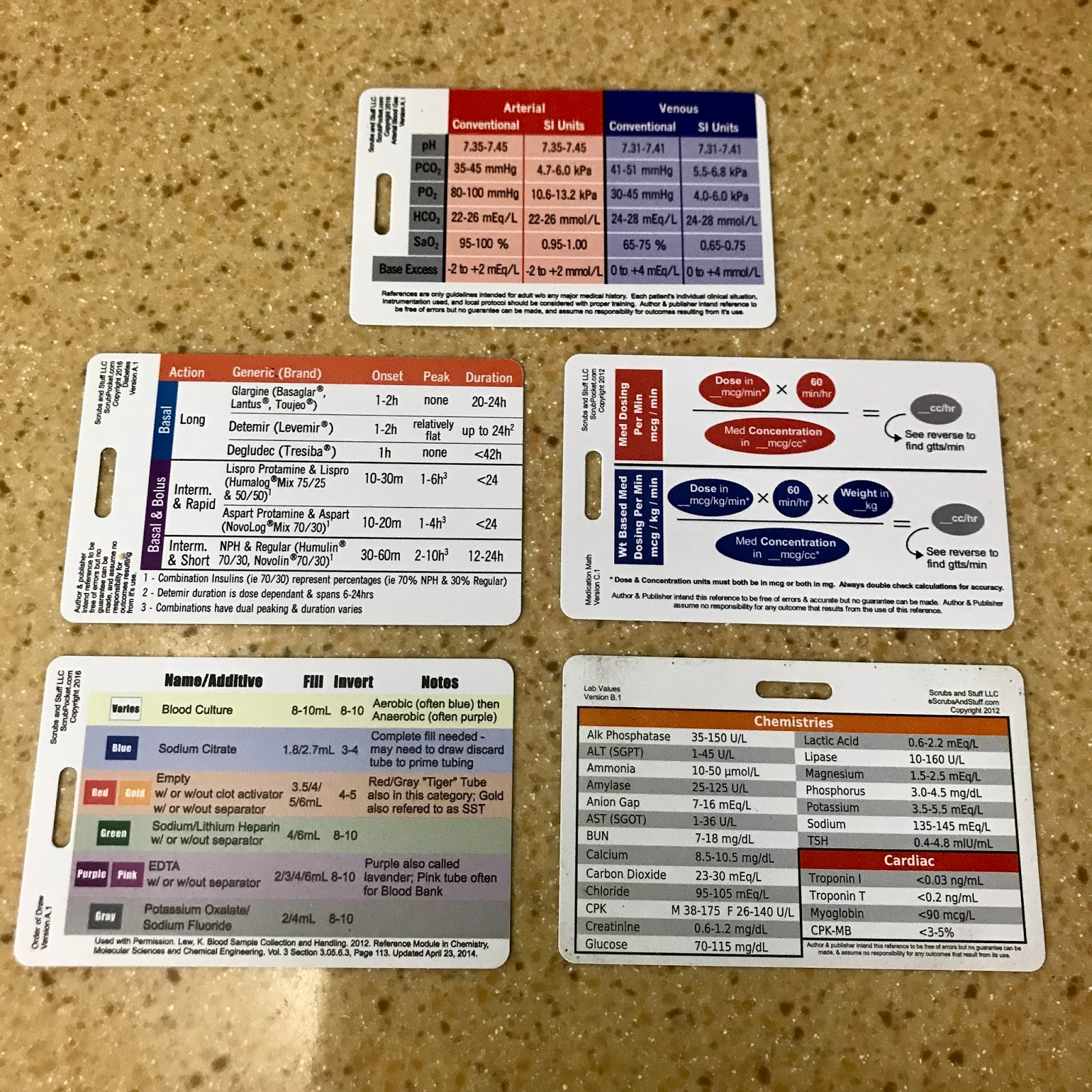 Nurse Nacole ◂ Nursing Resources: My Nursing Badge Cards