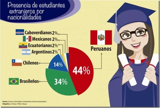 Educación en Bolivia