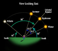 Autumn Equinox 20103