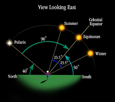 Autumn Equinox 20103