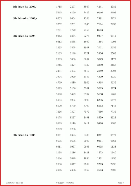 w-766-live-win-win-lottery-result-today-kerala-lotteries-results-22-04-2024-keralalottery.info_page-0002