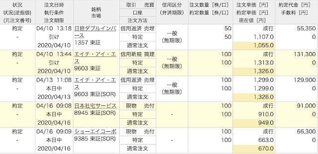 日本株