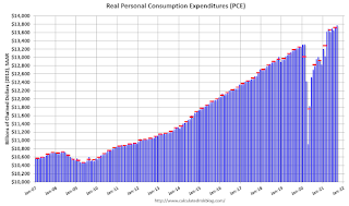 Personal Consumption Expenditures