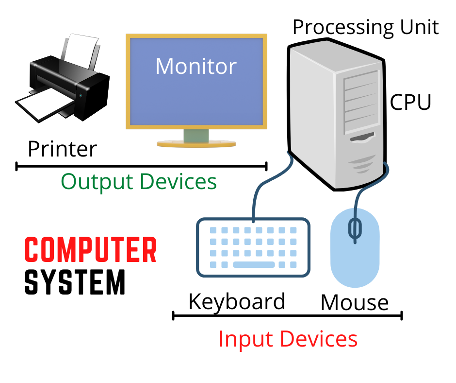 computer system