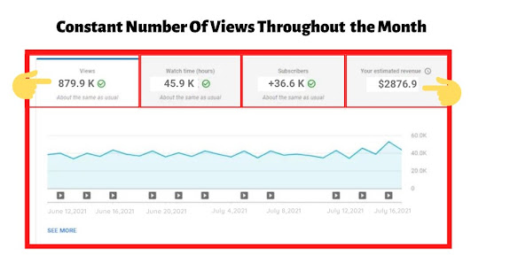 Find the correct keyword to rank YouTube