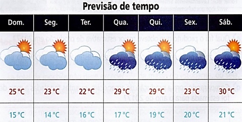 A Estação Meteorológica dá significado às aprendizagens