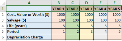 SYD data worksheet